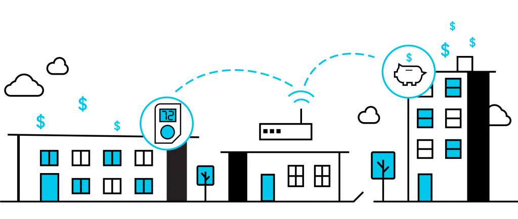 Multiple buildings on a multifamily property being connected by an IoT solution