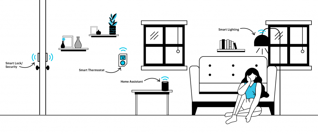 A resident in their apartment complex with smart devices connected to an IoT system.
