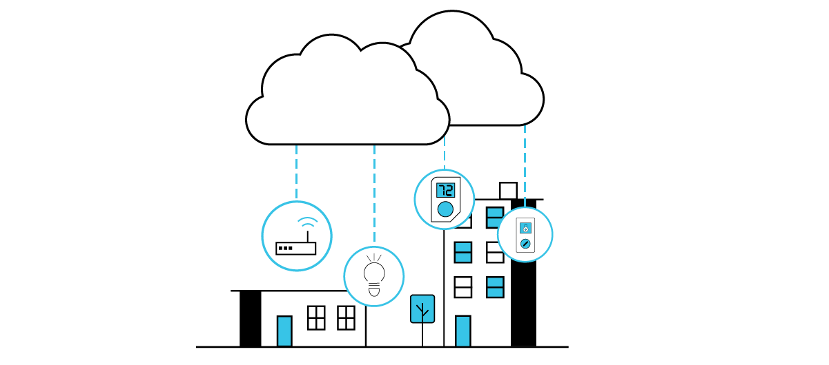 An illustration of a cloud connecting smart home devices on a multifamily community.