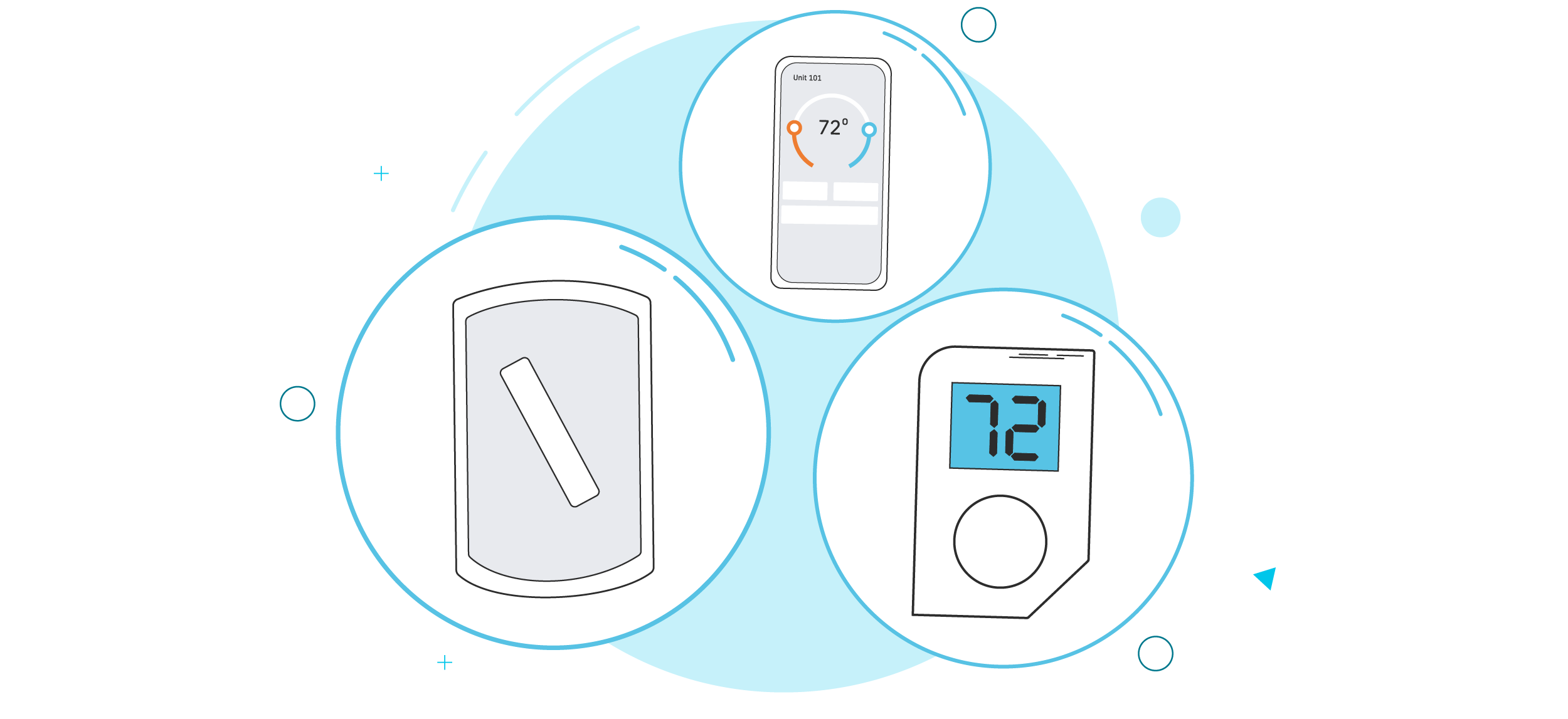 An illustration of smart devices used in Quext's IoT solution.